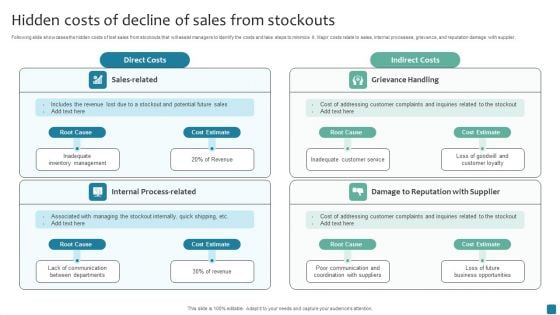 Hidden Costs Of Decline Of Sales From Stockouts Brochure PDF