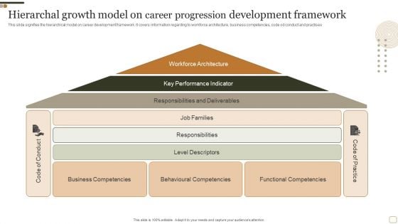 Hierarchal Growth Model On Career Progression Development Framework Microsoft PDF Hierarchal Growth Model On Career Progression Development Framework Microsoft PDF