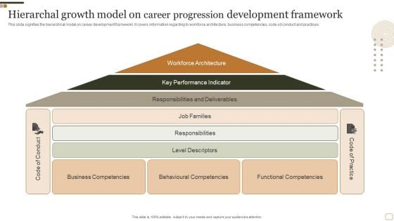 Hierarchal Growth Model On Career Progression Development Framework Microsoft PDF