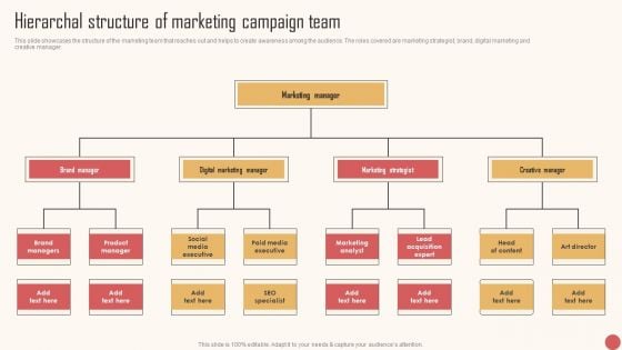 Hierarchal Structure Of Marketing Campaign Team Portrait PDF