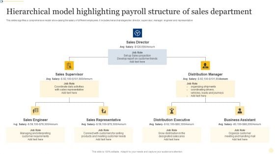 Hierarchical Model Highlighting Payroll Structure Of Sales Department Ppt File Example PDF Hierarchical Model Highlighting Payroll Structure Of Sales Department Ppt File Example PDF