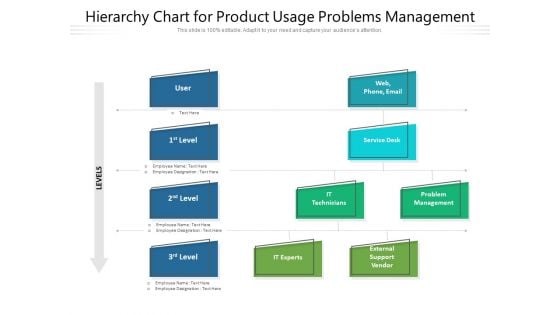 Hierarchy Chart For Product Usage Problems Management Ppt PowerPoint Presentation File Summary PDF