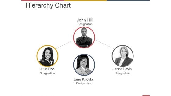 Hierarchy Chart Ppt PowerPoint Presentation Model Maker Hierarchy Chart Ppt PowerPoint Presentation Model Maker