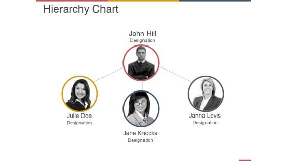 Hierarchy Chart Ppt PowerPoint Presentation Model Maker