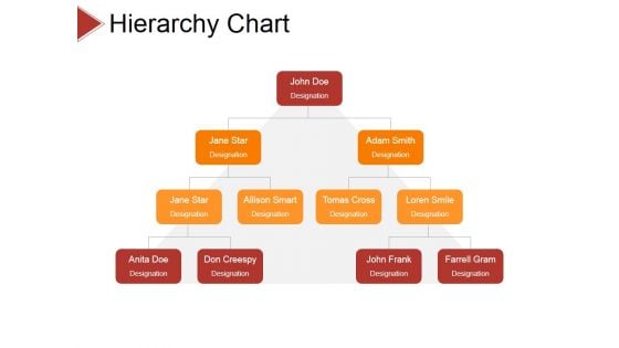 Hierarchy Chart Ppt PowerPoint Presentation Summary Ideas