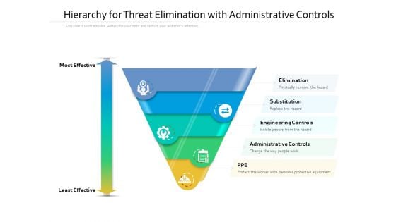 Hierarchy For Threat Elimination With Administrative Controls Ppt PowerPoint Presentation Files PDF