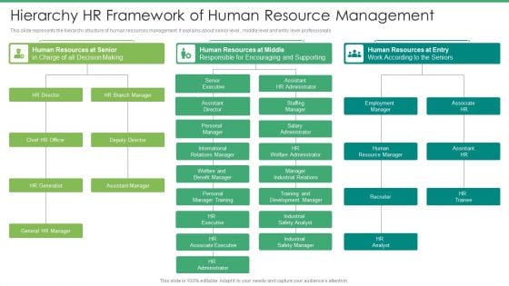 Hierarchy HR Framework Of Human Resource Management Download PDF