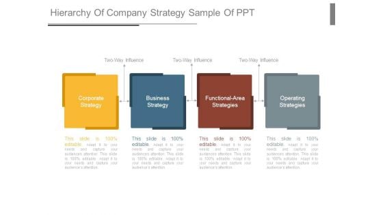 Hierarchy Of Company Strategy Sample Of Ppt
