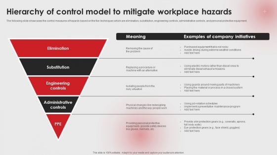 Hierarchy Of Control Model To Mitigate Workplace Hazards Ppt PowerPoint Presentation File Infographics PDF