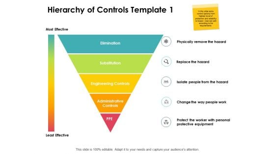 Hierarchy Of Controls Elimination Substitution Ppt PowerPoint Presentation Design Ideas