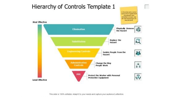 Hierarchy Of Controls Engineering Controls Ppt PowerPoint Presentation Model Show