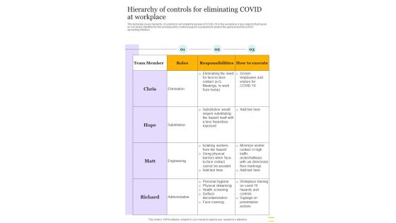 Hierarchy Of Controls For Eliminating COVID At Workplace One Pager Sample Example Document
