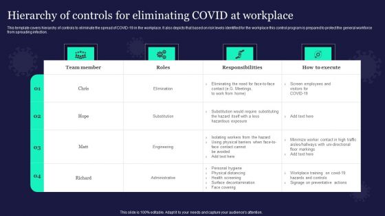 Hierarchy Of Controls For Eliminating Covid At Workplace Demonstration PDF