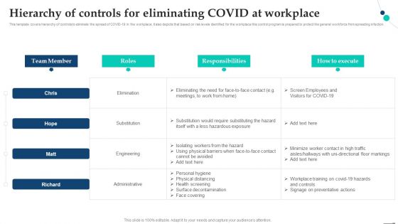 Hierarchy Of Controls For Eliminating Covid At Workplace Pandemic Company Playbook Infographics PDF