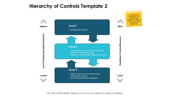 Hierarchy Of Controls Highest Lowest Ppt PowerPoint Presentation Slides Graphics