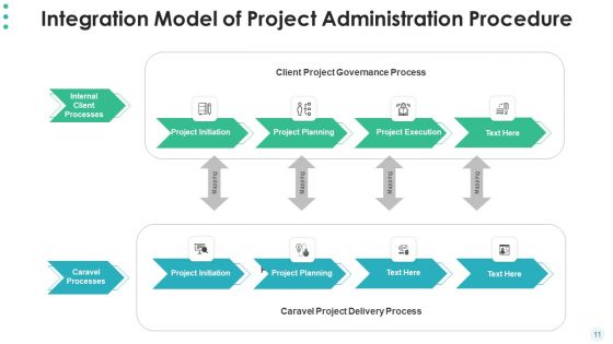 Hierarchy Of Project Administration Procedure Develop Plan Ppt ...