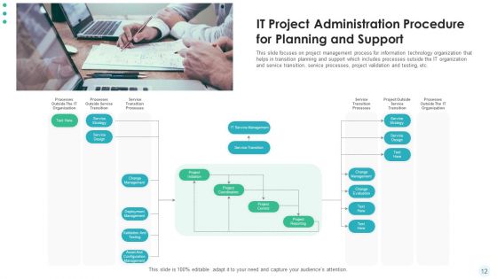 Hierarchy Of Project Administration Procedure Develop Plan Ppt ...