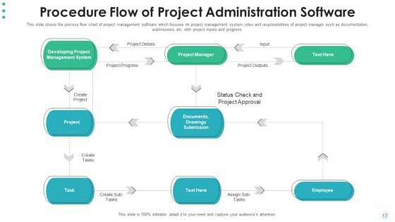 Hierarchy Of Project Administration Procedure Develop Plan Ppt PowerPoint Presentation Complete Deck With Slides