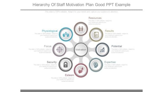 Hierarchy Of Staff Motivation Plan Good Ppt Example