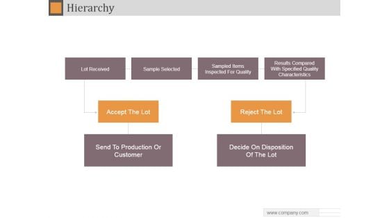 Hierarchy Ppt PowerPoint Presentation Introduction