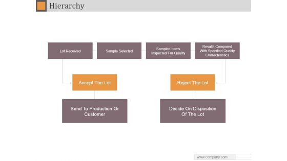 Hierarchy Ppt PowerPoint Presentation Introduction