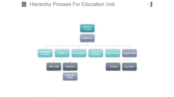 Hierarchy Process For Education Unit Powerpoint Slide Rules