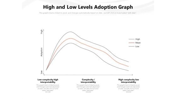 High And Low Levels Adoption Graph Ppt PowerPoint Presentation Gallery Inspiration PDF