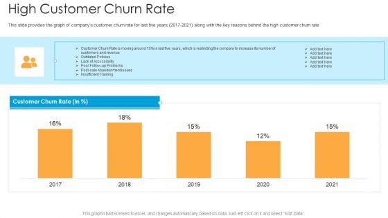 High Customer Churn Rate Ppt Styles Slide Download PDF
