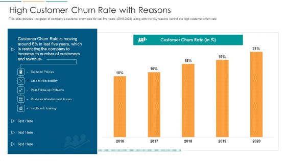 High Customer Churn Rate With Reasons Ppt Portfolio Tips PDF