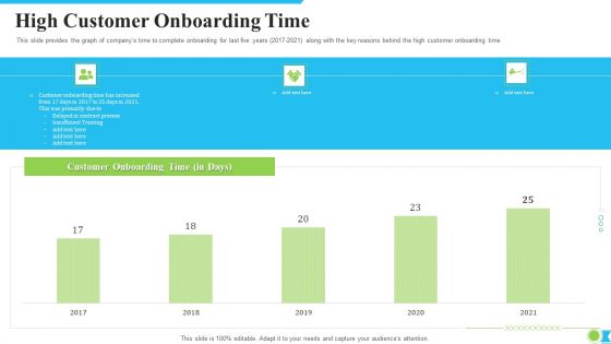High Customer Onboarding Time Ppt Infographics Format Ideas PDF