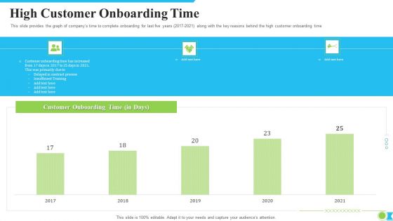 High Customer Onboarding Time Ppt Infographics Format Ideas PDF