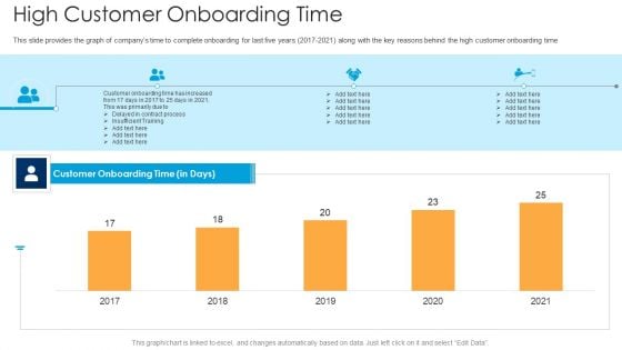 High Customer Onboarding Time Ppt Inspiration Ideas PDF