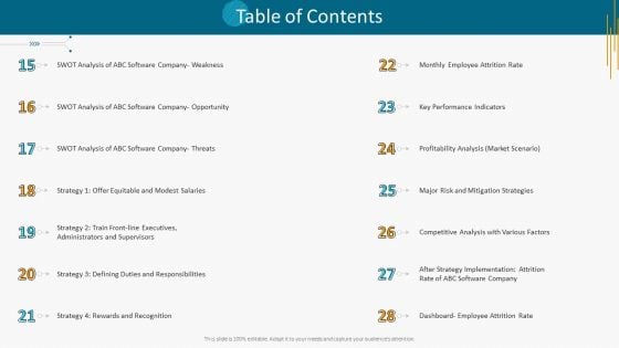 High Employee Attrition Rate In IT Firm Case Competition Table Of Contents Weakness Formats PDF High Employee Attrition Rate In IT Firm Case Competition Table Of Contents Weakness Formats PDF