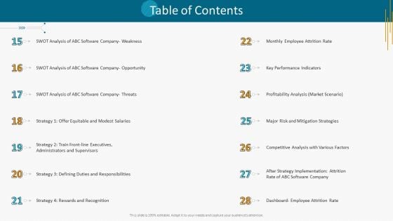 High Employee Attrition Rate In IT Firm Case Competition Table Of Contents Weakness Formats PDF