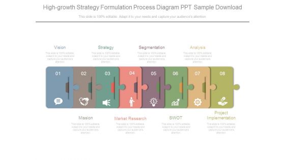 High Growth Strategy Formulation Process Diagram Ppt Sample Download