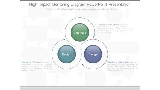High Impact Mentoring Diagram Powerpoint Presentation