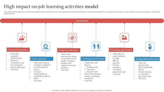 High Impact On Job Learning Activities Model Ppt Professional Icon PDF