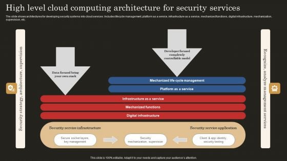 High Level Cloud Computing Architecture For Security Services Ideas PDF