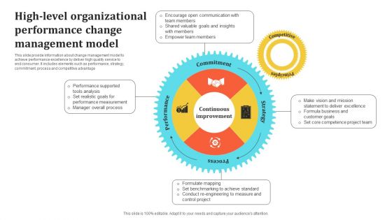 High Level Organizational Performance Change Management Model Rules PDF