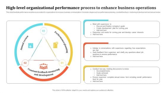 High Level Organizational Performance Process To Enhance Business Operations Sample PDF