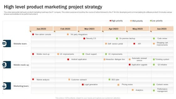 High Level Product Marketing Project Strategy Ideas PDF