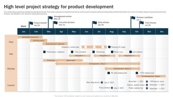 High Level Project Strategy For Product Development Professional PDF