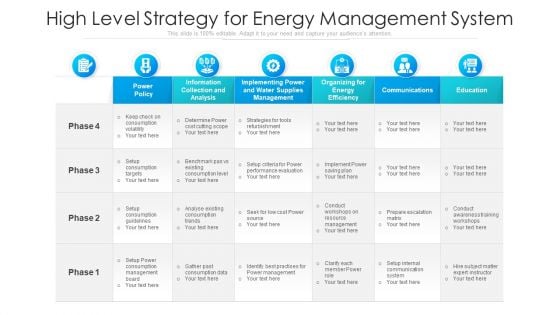 High Level Strategy For Energy Management System Ppt Layouts Elements PDF