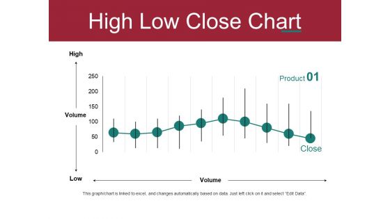 High Low Close Chart Ppt PowerPoint Presentation Deck High Low Close Chart Ppt PowerPoint Presentation Deck