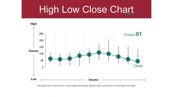 High Low Close Chart Ppt PowerPoint Presentation Deck