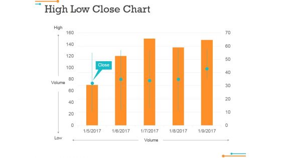 High Low Close Chart Ppt Powerpoint Presentation Gallery Slides