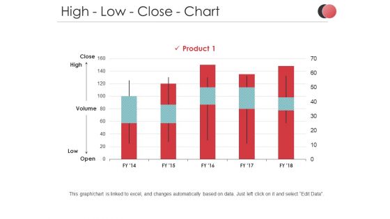 High Low Close Chart Ppt PowerPoint Presentation Ideas Brochure High Low Close Chart Ppt PowerPoint Presentation Ideas Brochure