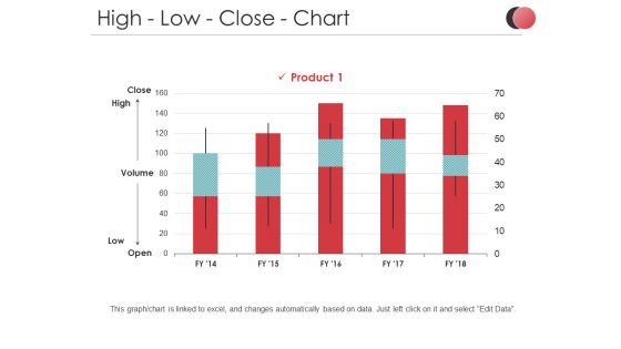 High Low Close Chart Ppt PowerPoint Presentation Ideas Brochure