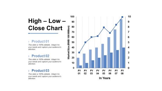 High Low Close Chart Ppt PowerPoint Presentation Inspiration Slide