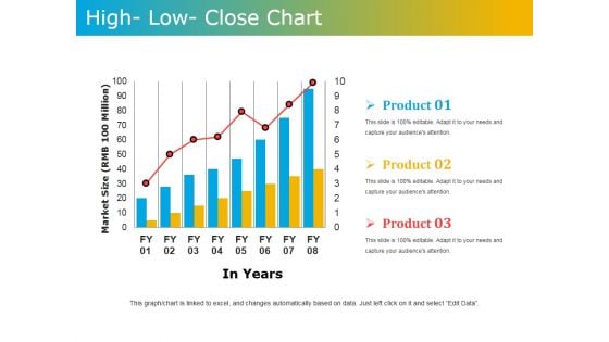 High Low Close Chart Ppt PowerPoint Presentation Model Graphics Tutorials